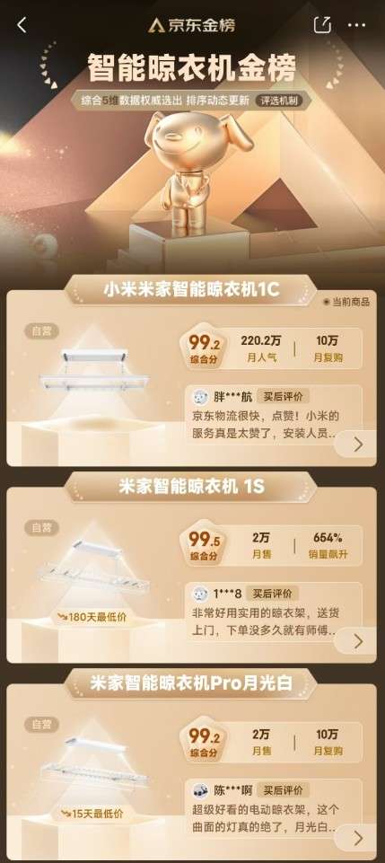 报：全渠道成交额15亿霸榜京东TOP1凯发k8登录米家晾衣架发布双11终极战(图3)