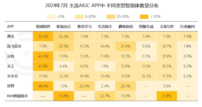 体来了App会死吗？凯发k8登录AI智能(图2)