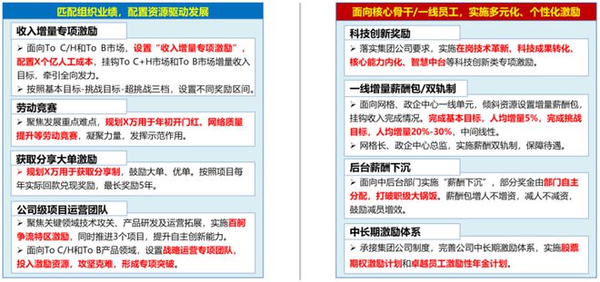 业绩薪酬双增长！某省运营商案例别人家央企不以降薪为目的实现(图6)