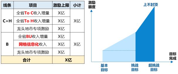 业绩薪酬双增长！某省运营商案例别人家央企不以降薪为目的实现(图5)