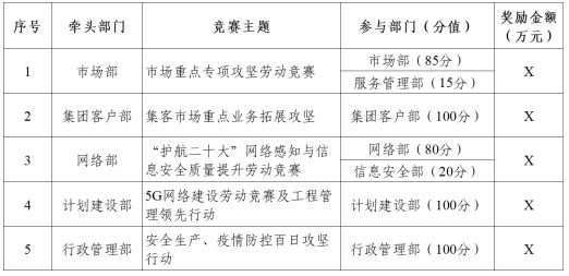 业绩薪酬双增长！某省运营商案例别人家央企不以降薪为目的实现(图7)
