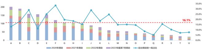 业绩薪酬双增长！某省运营商案例别人家央企不以降薪为目的实现(图9)