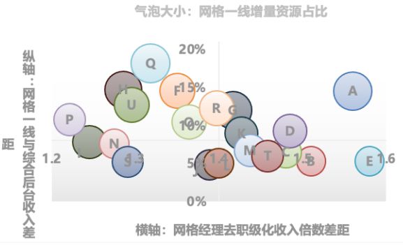业绩薪酬双增长！某省运营商案例别人家央企不以降薪为目的实现(图10)