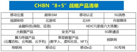 业绩薪酬双增长！某省运营商案例别人家央企不以降薪为目的实现(图8)