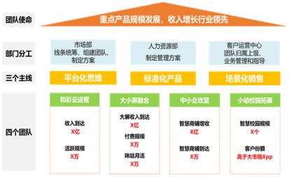 业绩薪酬双增长！某省运营商案例别人家央企不以降薪为目的实现(图13)