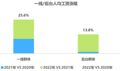 业绩薪酬双增长！某省运营商案例别人家央企不以降薪为目的实现(图12)