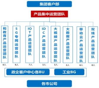 业绩薪酬双增长！某省运营商案例别人家央企不以降薪为目的实现(图16)