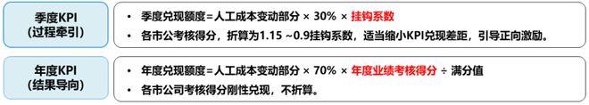 业绩薪酬双增长！某省运营商案例别人家央企不以降薪为目的实现(图15)