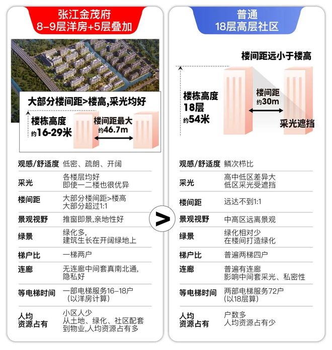 度解读-张江金茂府首页-浦东康桥「张江金茂府」深(图30)