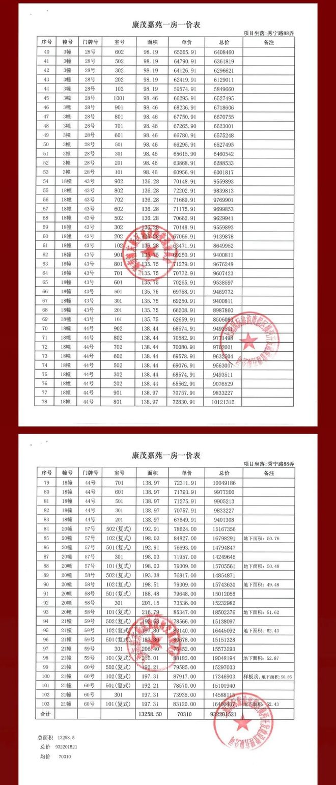 度解读-张江金茂府首页-浦东康桥「张江金茂府」深(图44)