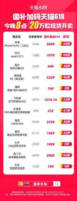C数码打5折今晚8点现货开卖国补加码天猫618家电家装3(图2)